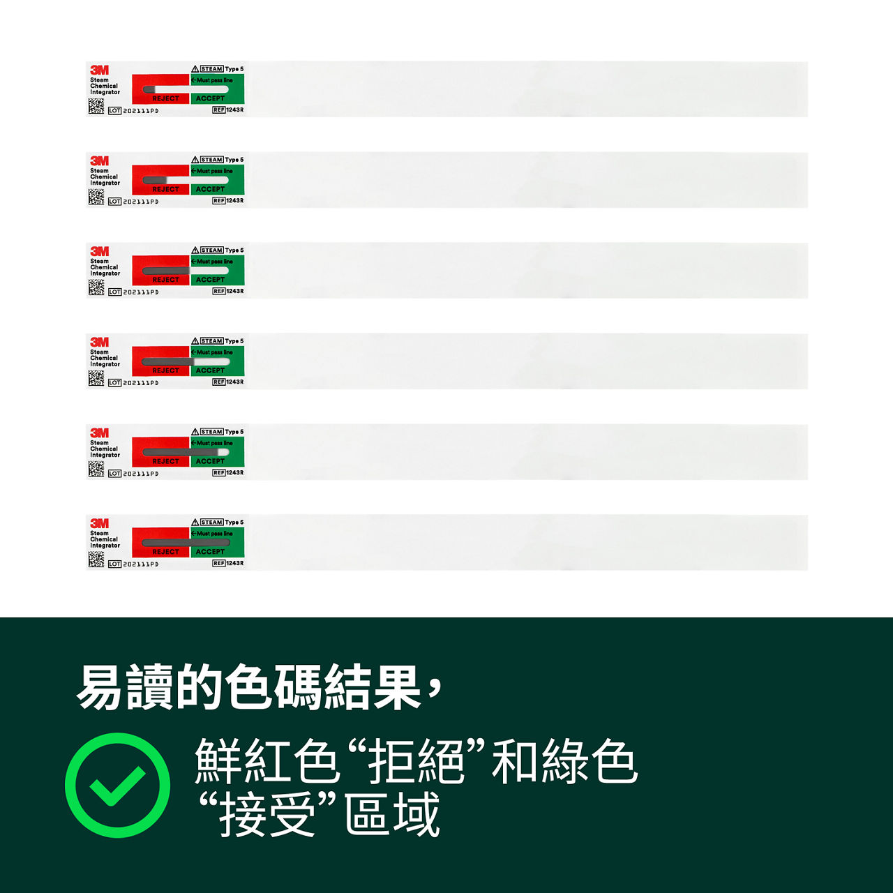 (2) 易於閱讀的顏色編碼結果，鮮豔的紅色拒絕區和綠色接受區