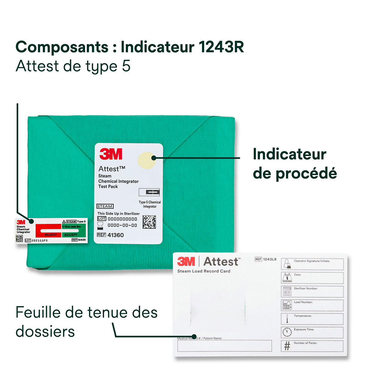 (1) Composants - Attest 1243R Indicateur de type 5, Indicateur de processus, feuille de suivi