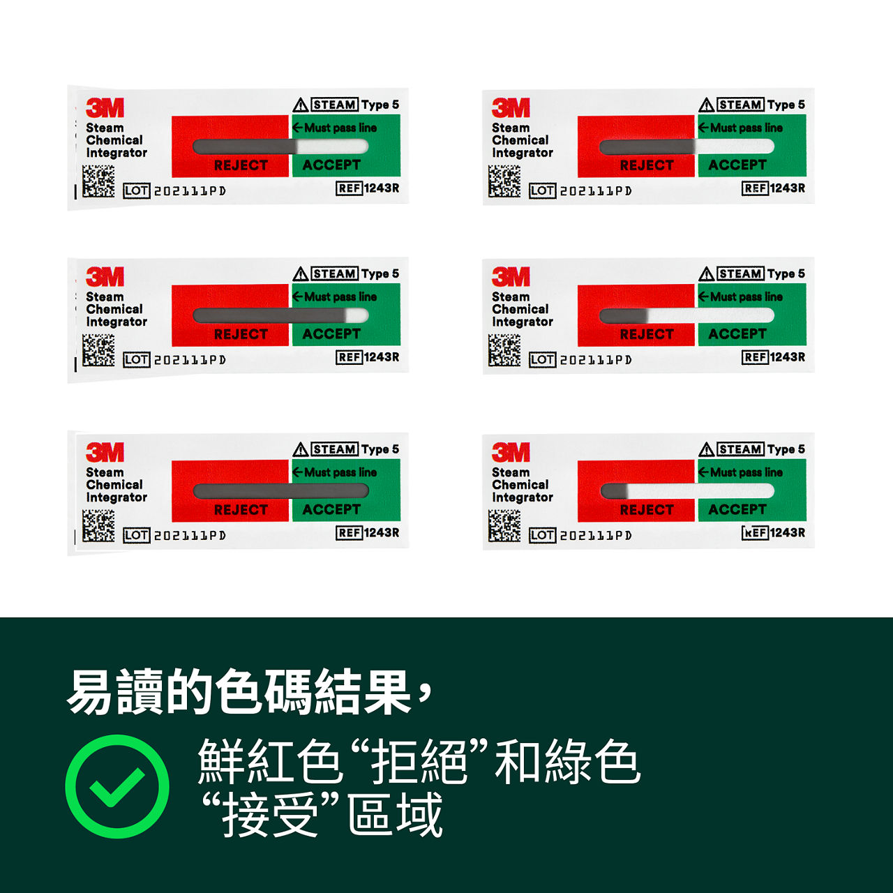 (2) 易於閱讀的顏色編碼結果，鮮豔的紅色拒絕區和綠色接受區
