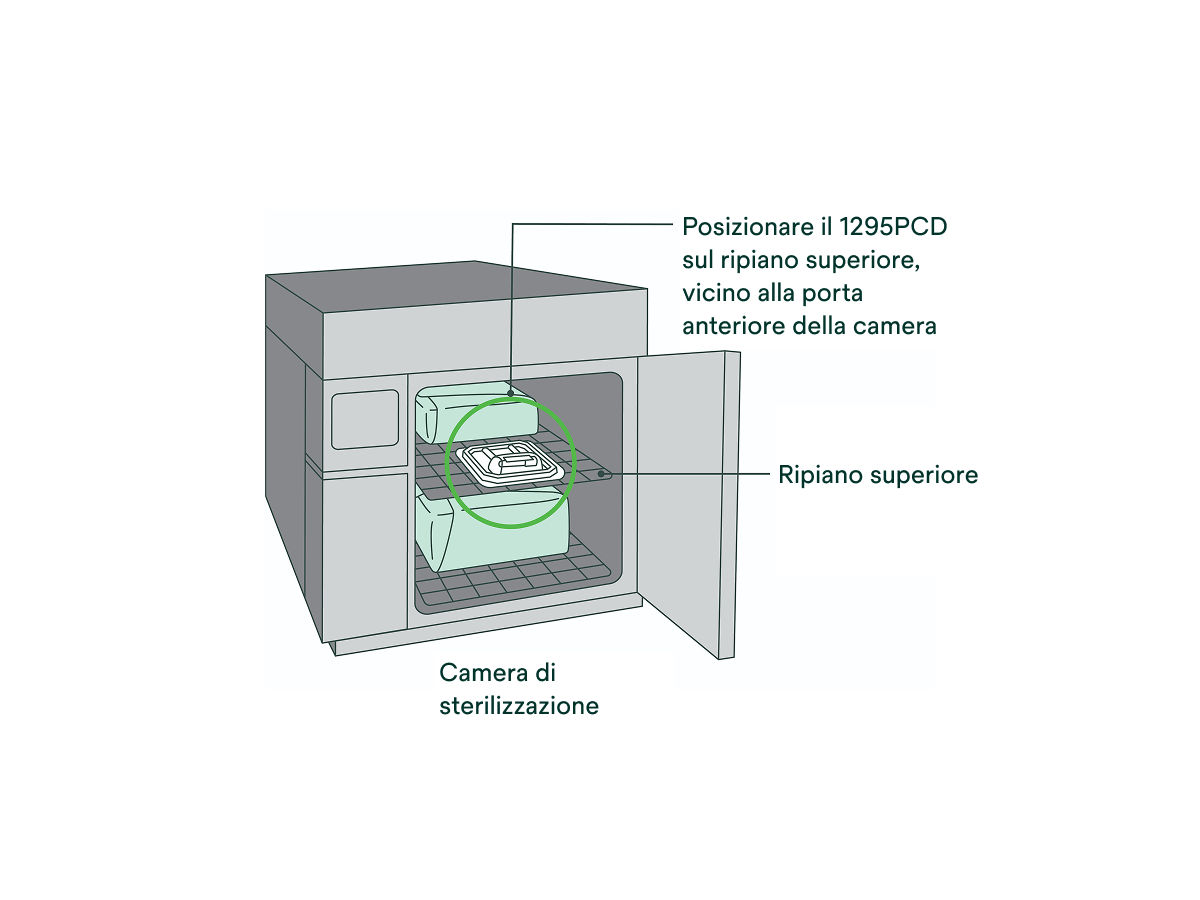 Posizionare il PCD sul ripiano superiore, verso la parte anteriore della porta della camera di sterilizzazione