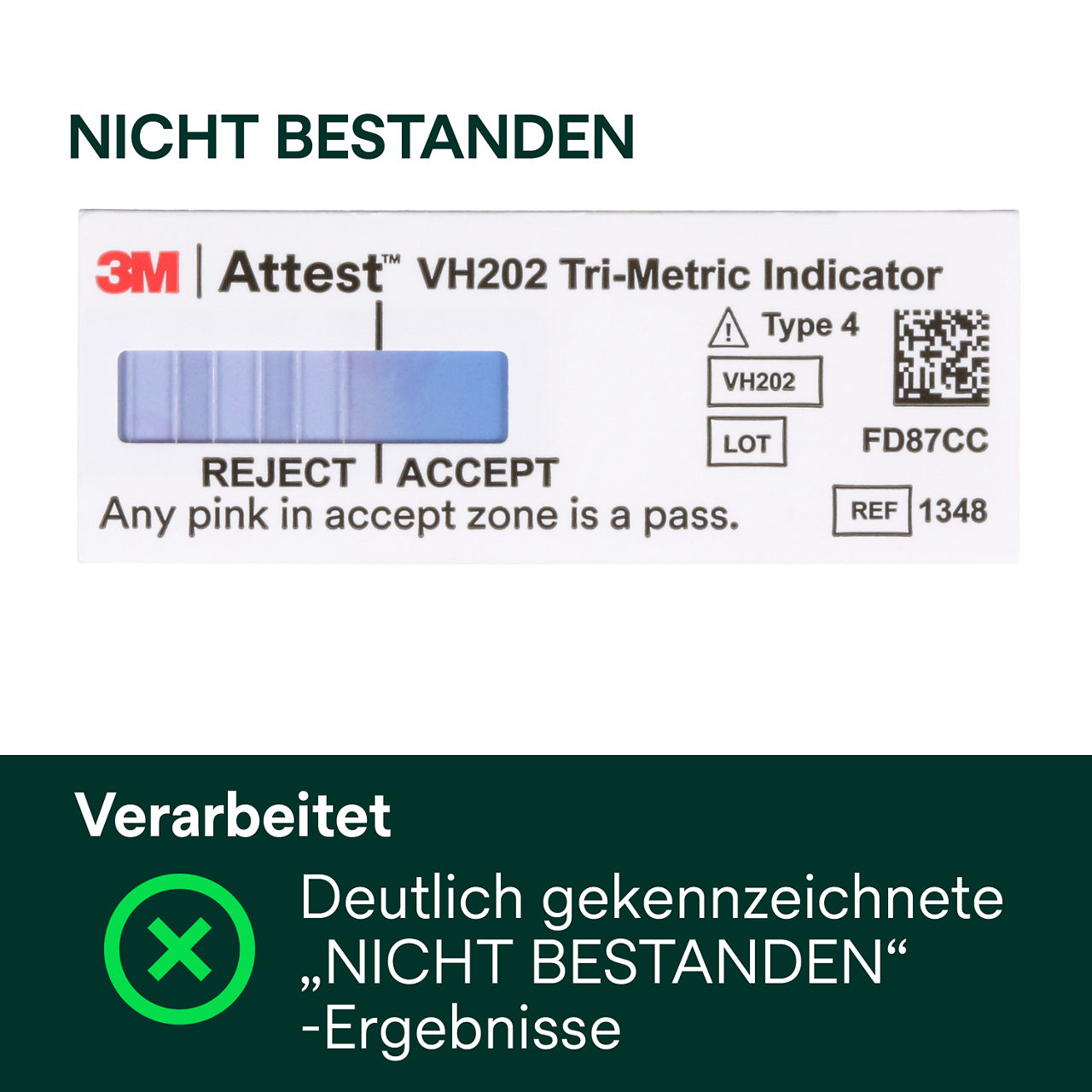 (3) Verarbeitet - Deutlich gekennzeichnete "ABLEHNEN" Ergebnisse