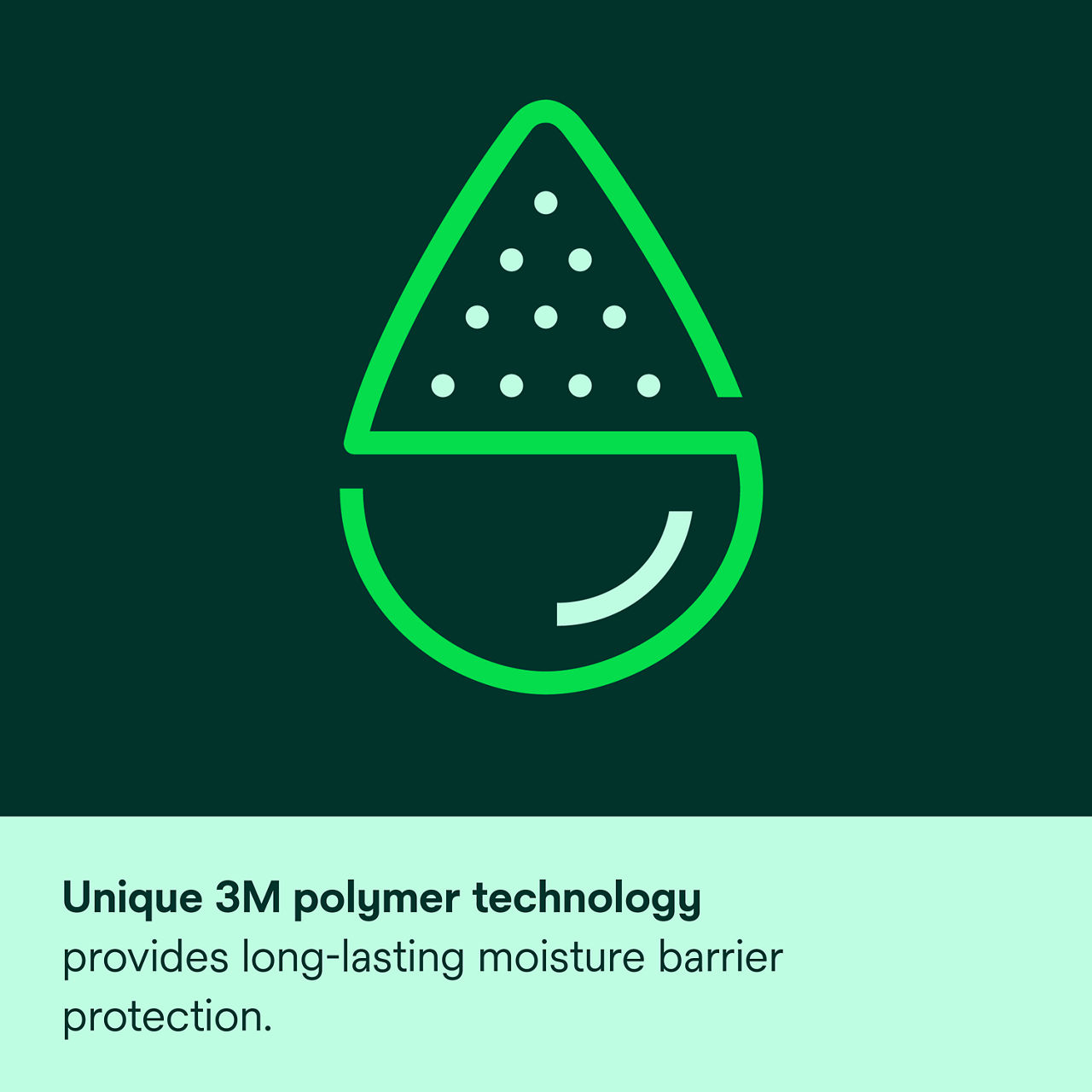 (2) Cavilon Durable Barrier Cream: Unique 3M polymer technology