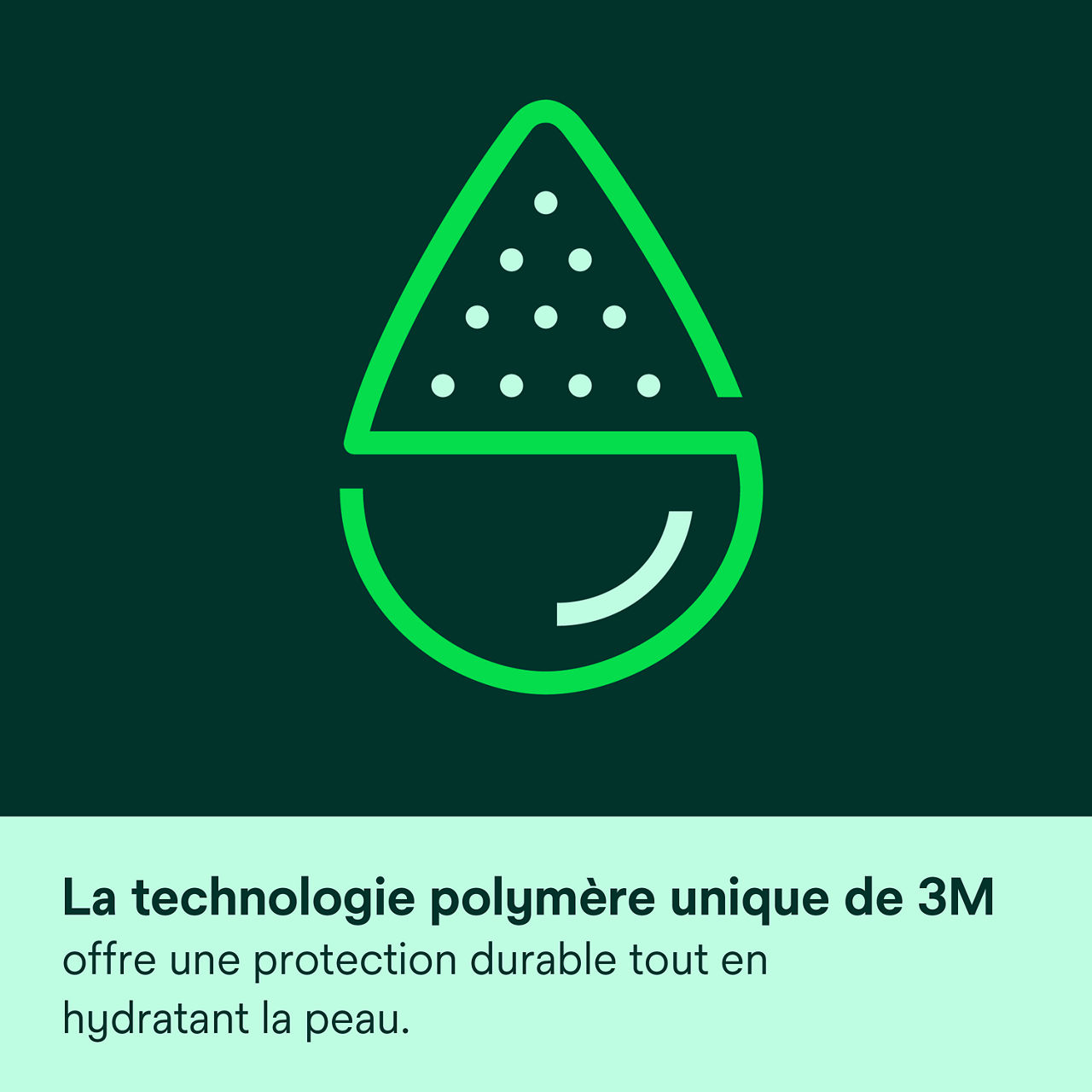 (2) Cavilon Crème Durable Barrière : Technologie polymère unique de 3M