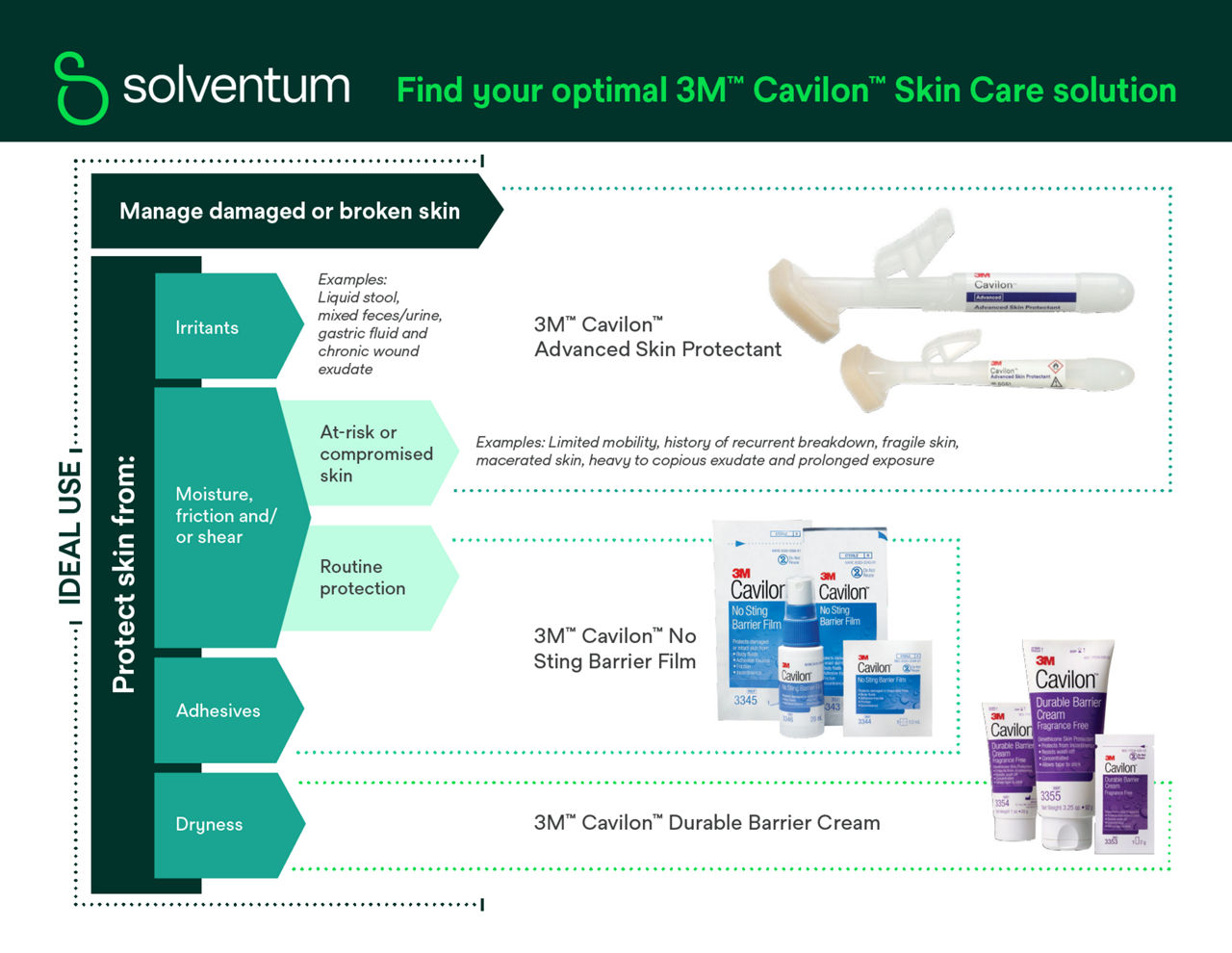 Med People Cavilon Advanced 003 E-mail