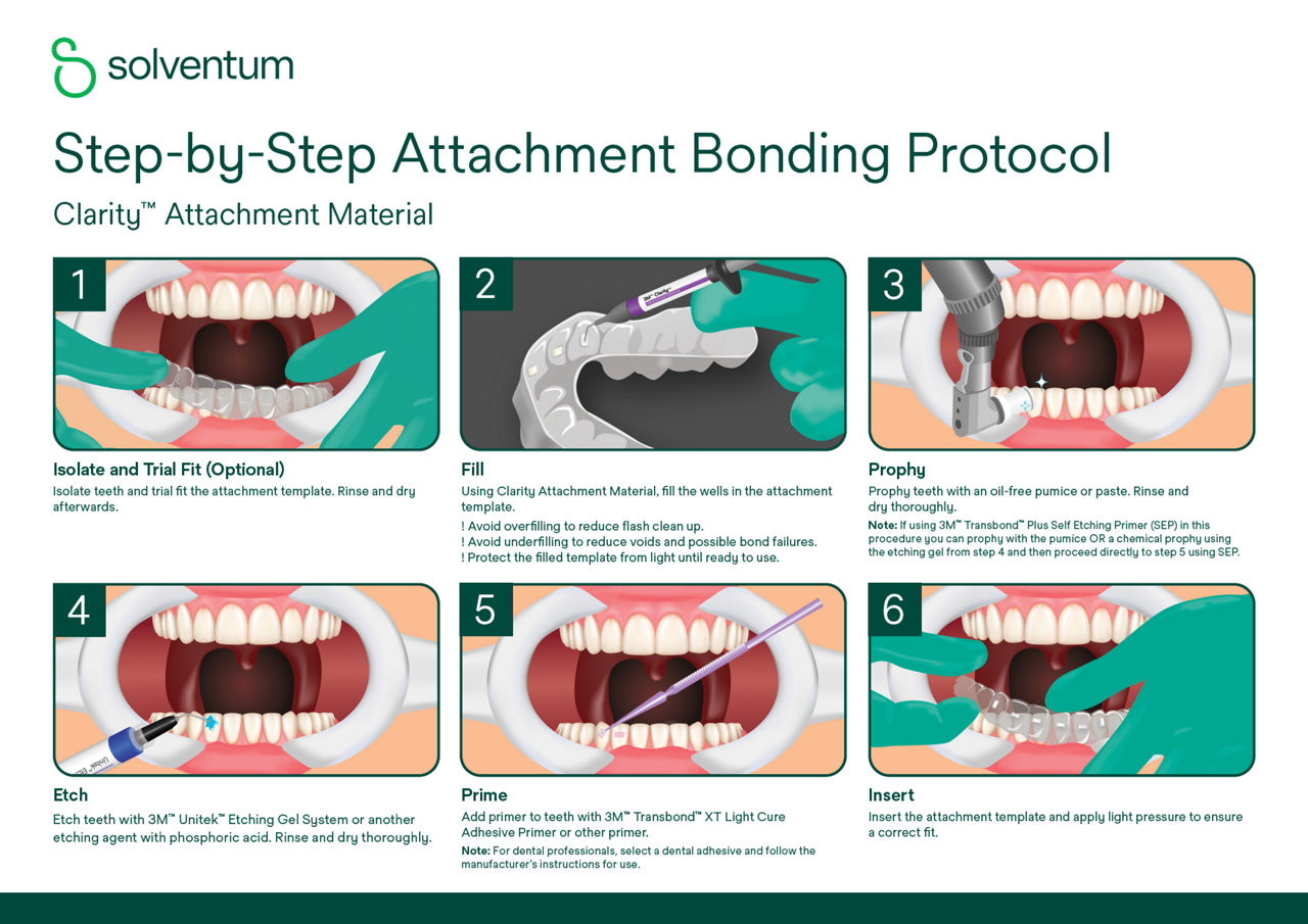 Clarity Attachment Material Step by Step Guide ANZ