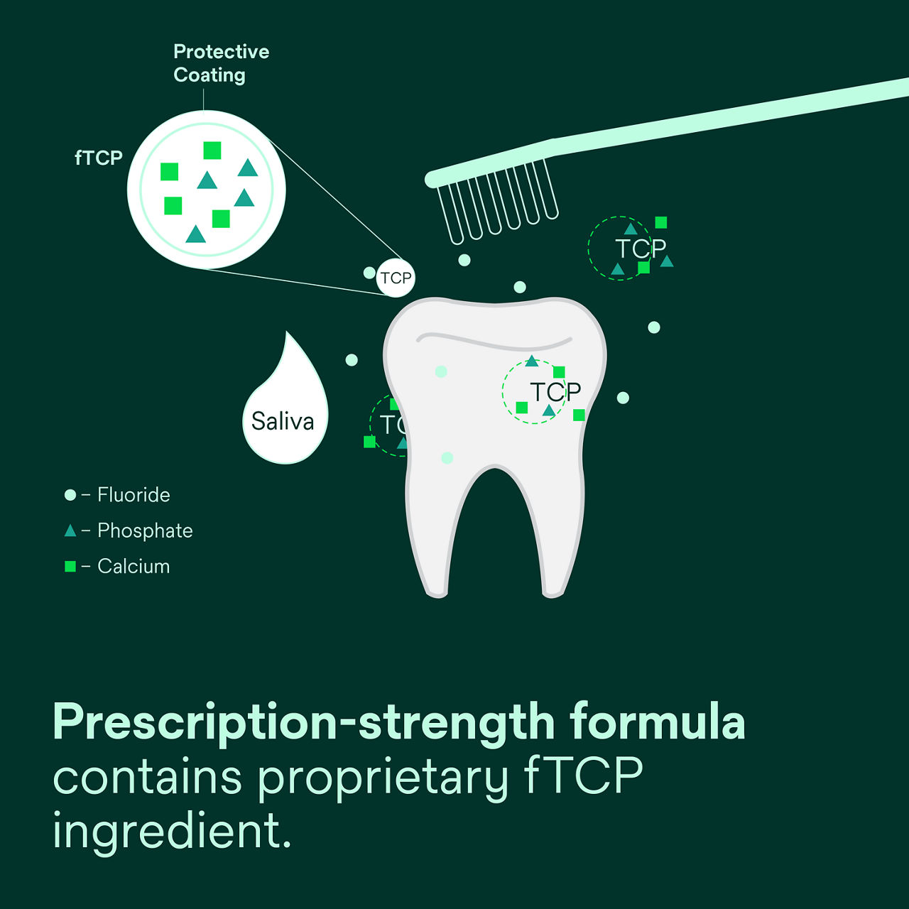 1 - Clinpro 5000: Prescription-strength formula contains 3M-proprietary fTCP ingredient