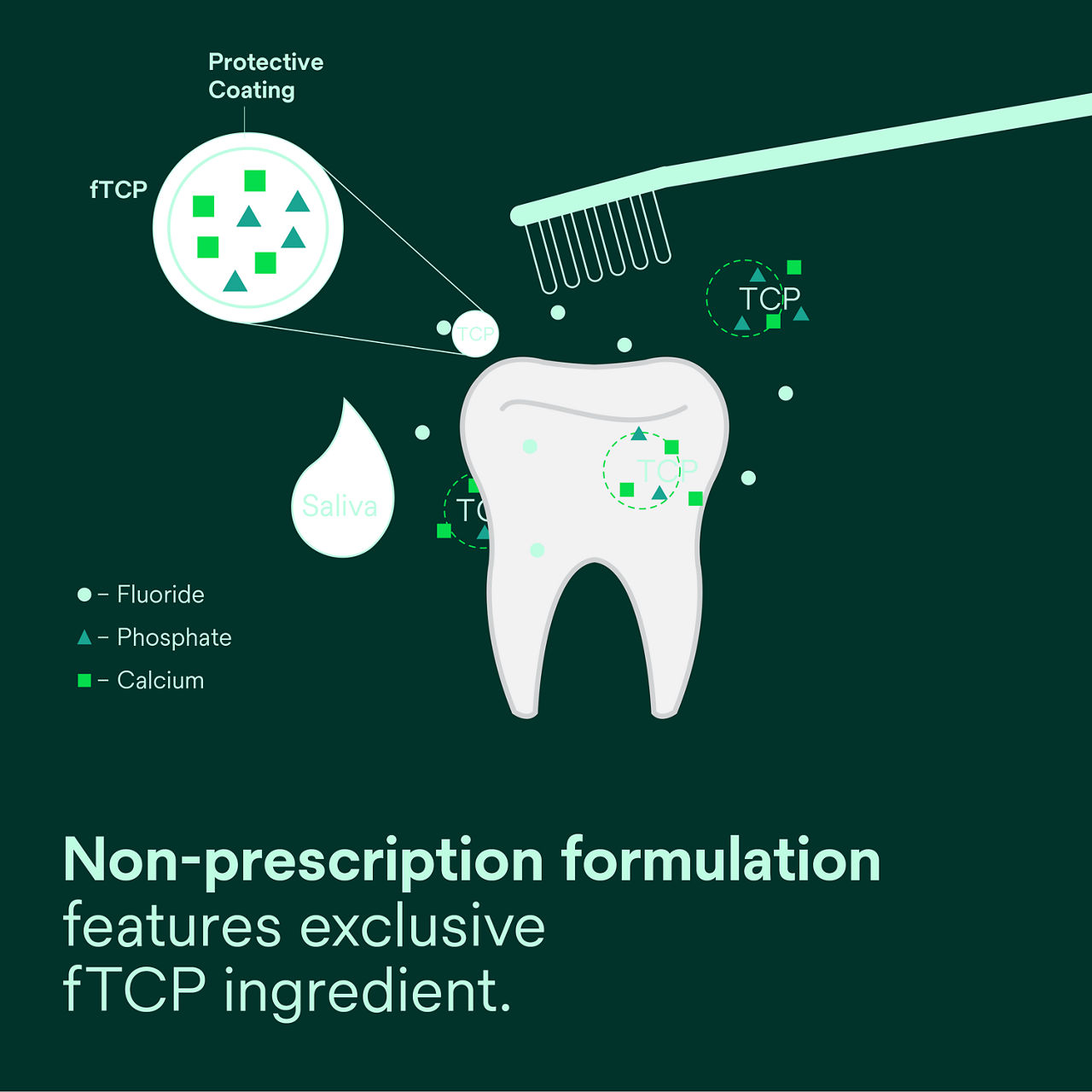 1 - Clinpro Tooth Crème: Non-prescription formulation features 3M-exclusive fTCP ingredient