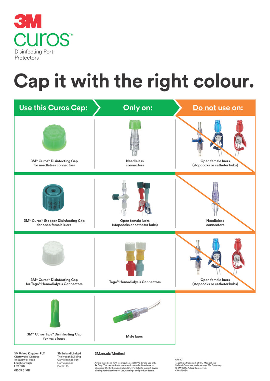 3M™ Curos™ Choose Right Cap Poster UK