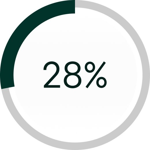 28% donut visualization illustration