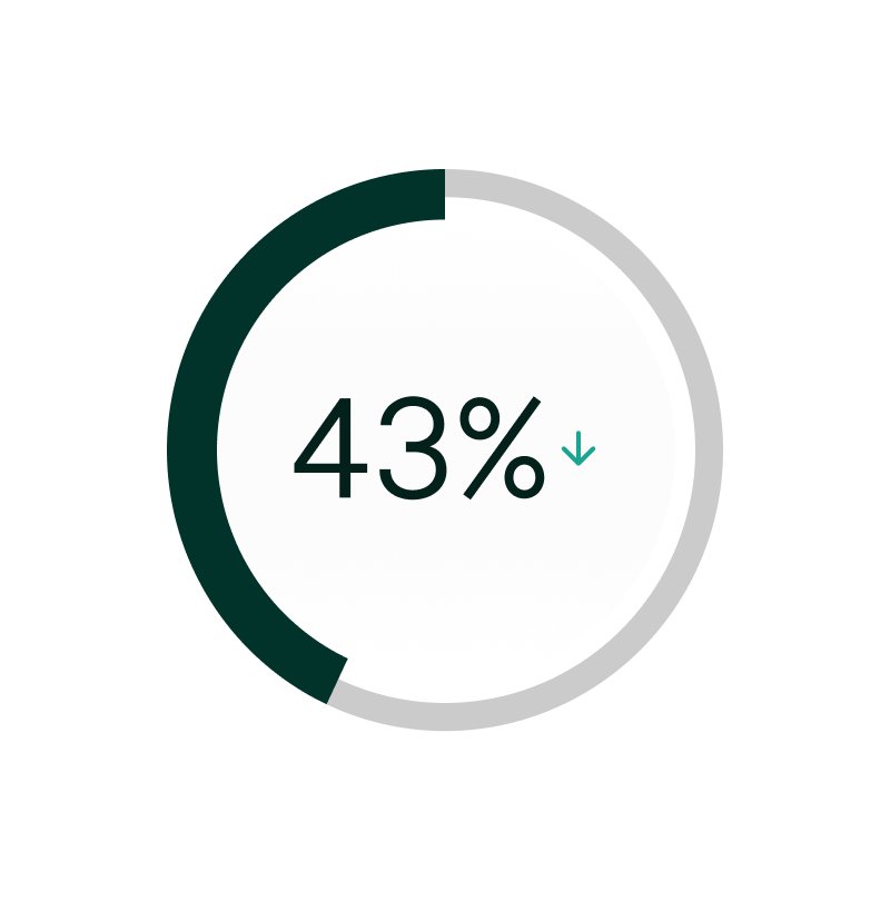 Ikonillustration 43%