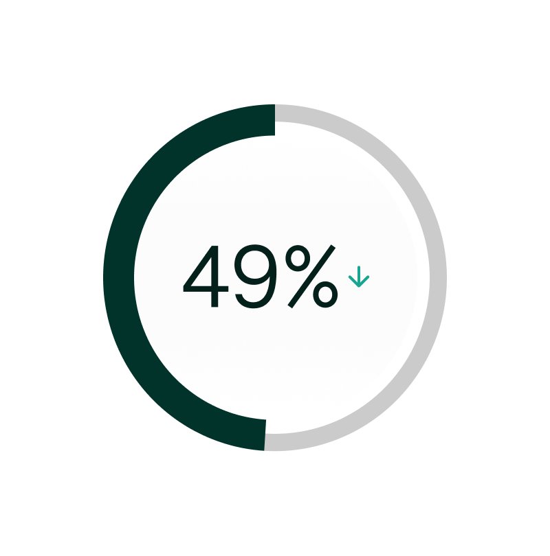 Ikonillustration 49%