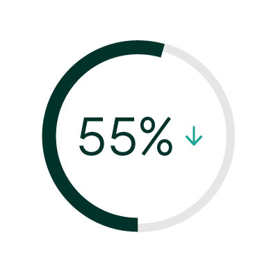 A prospective RCT involving hip surgery patients showed a 55% bacterial contamination risk reduction