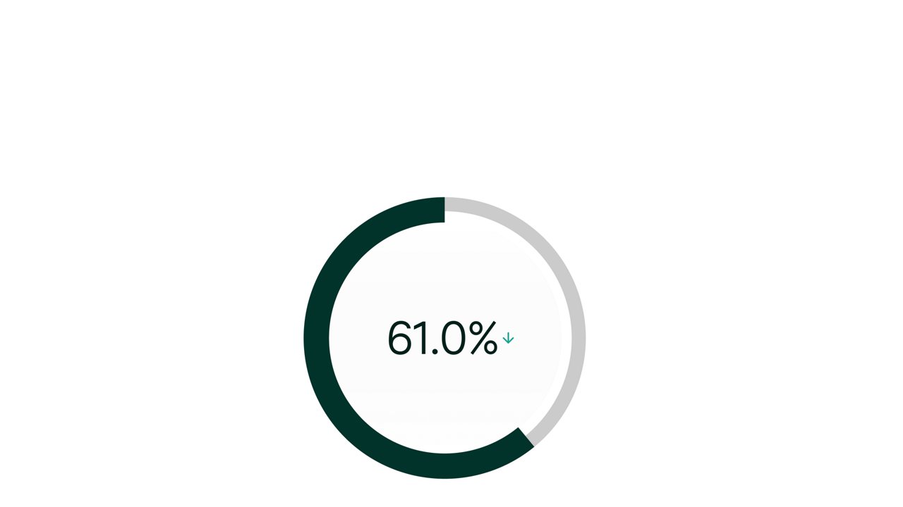 Ilustração de ícone 61% com seta para baixo