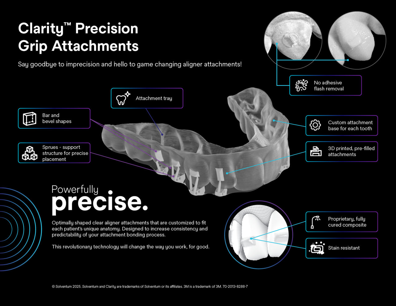 3M™ Clarity™ Precision Grip Attachments Dental Infographic, US EN