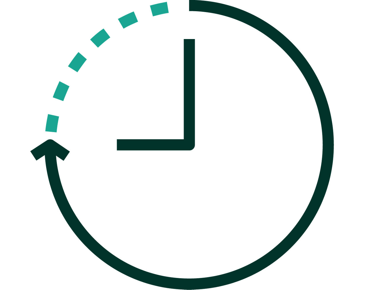 Protection that stays put