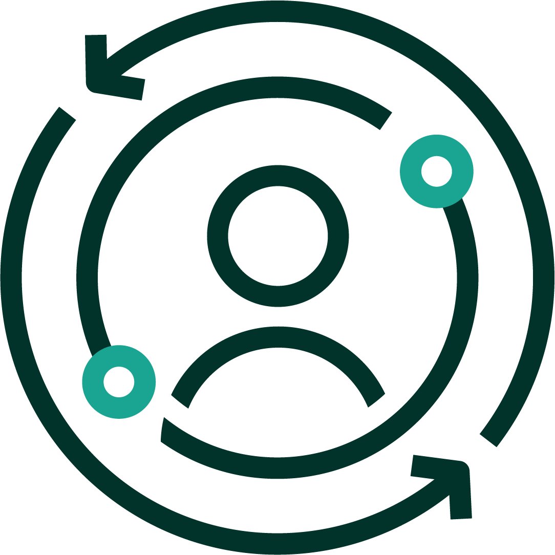 A graphical representation of a person and arrows continuously circling the person to indicate a strong brand experience. Dark green and teal positive color palette.