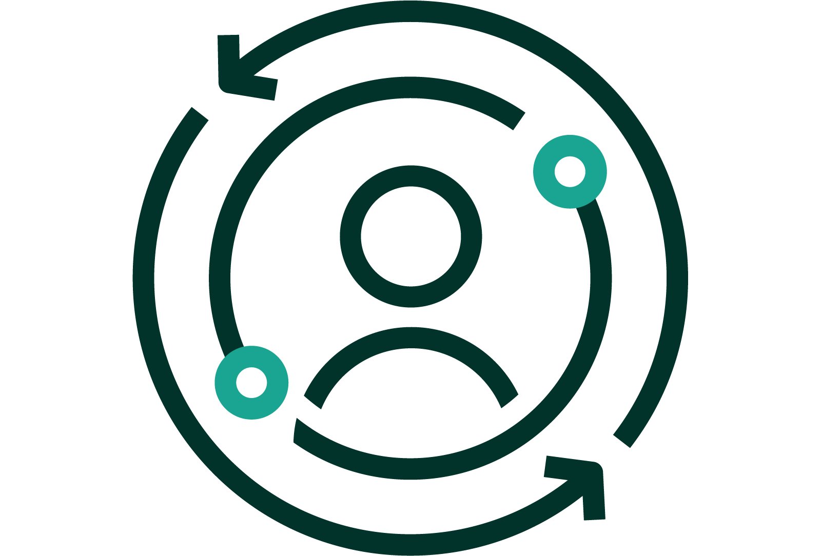 A graphical representation of a person and arrows continuously circling the person to indicate a strong brand experience. Dark green and teal positive color palette.