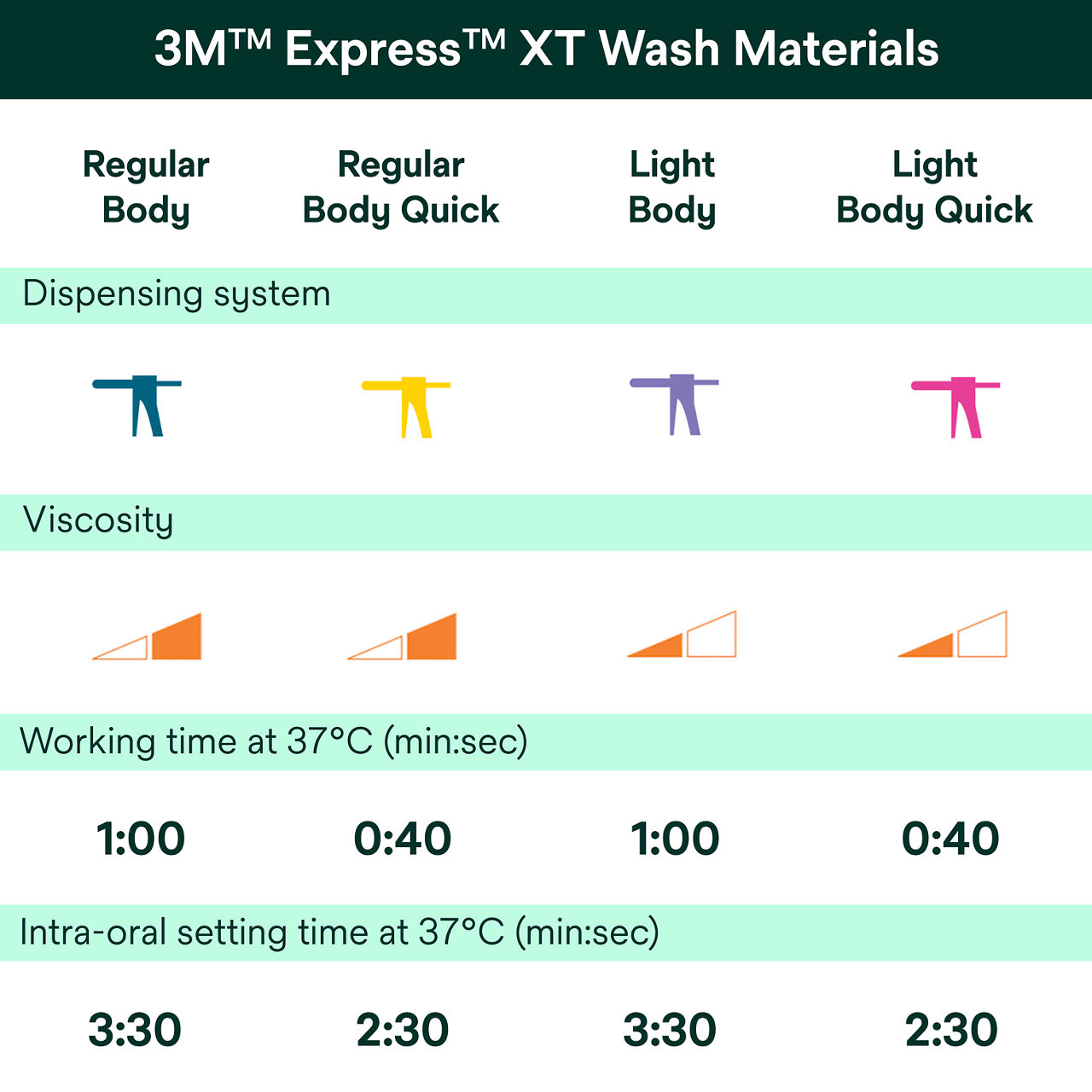 Chart of 4 was material options