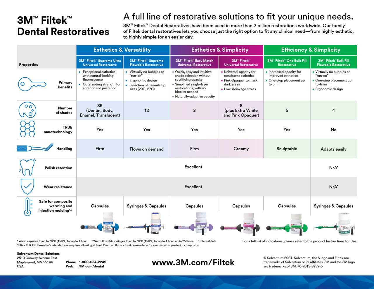 3M™ Filtek™ Competitive Comparison Chart - EN US