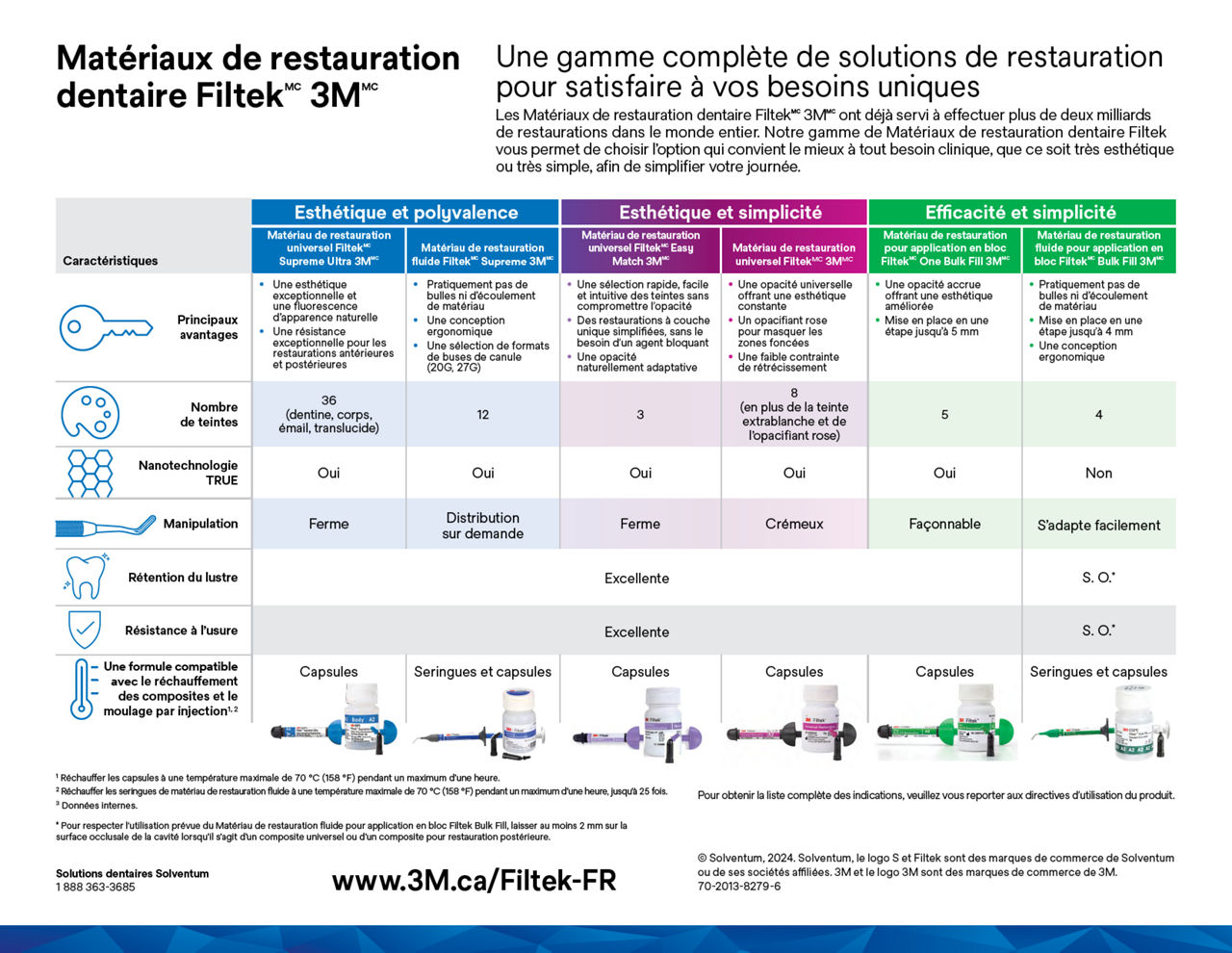 Tableau comparatif de la concurrence familiale FiltekMC, FR CA