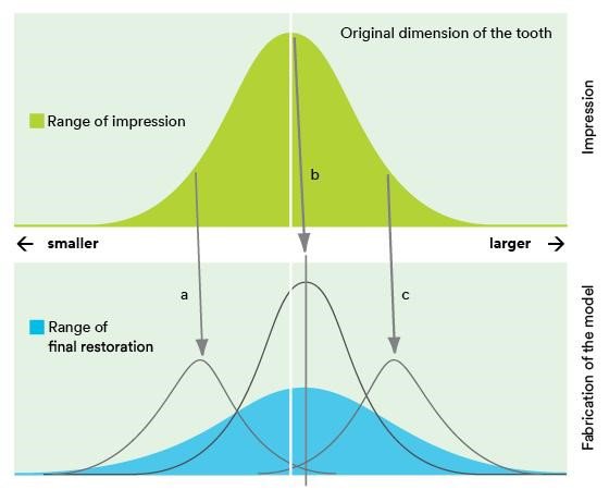 Informative oral care related imagery with a file name of IMPSQ_CC_Replace_SUMC_Reich_05.jpg shown on Solventum's "Brain Floss" blog