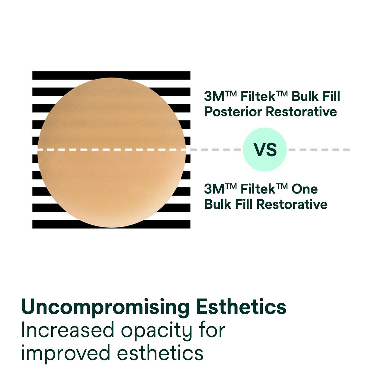 (3) 3M™ Filtek™ One Bulk Fill: Uncompromising Esthetics