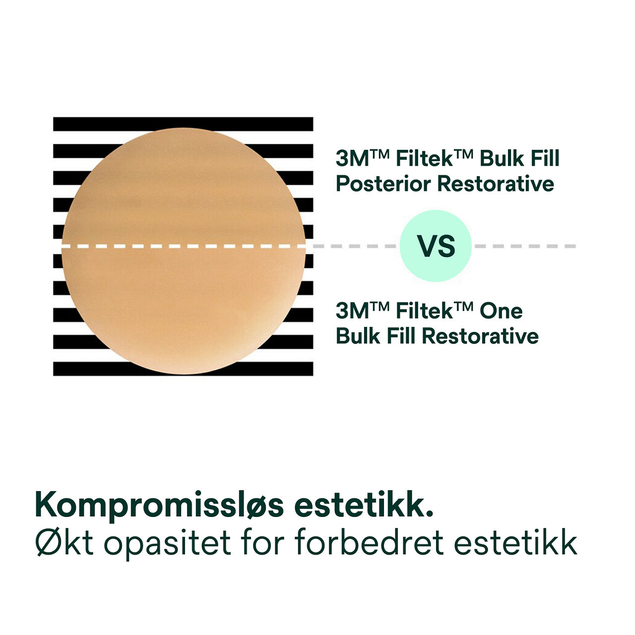 3- Filtek™ One Bulk Fill: Kompromissløs estetikk – økt opasitet for forbedret estetikk