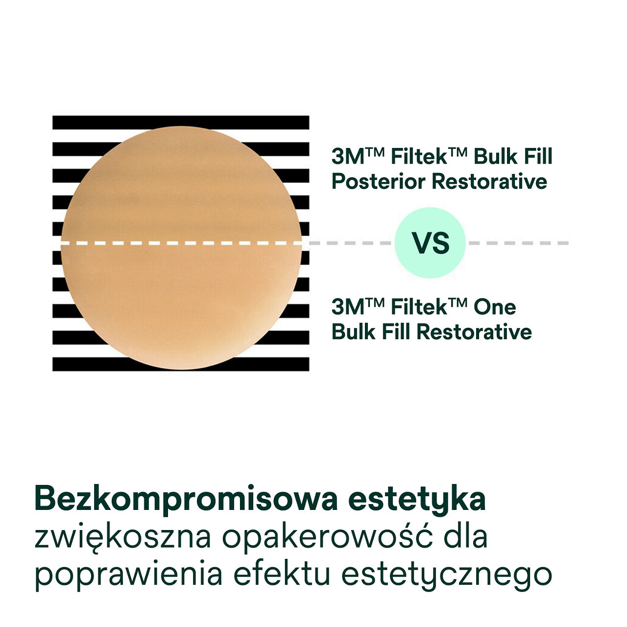 3- Filtek One Bulk Fill: Bezkompromisowa estetyka -