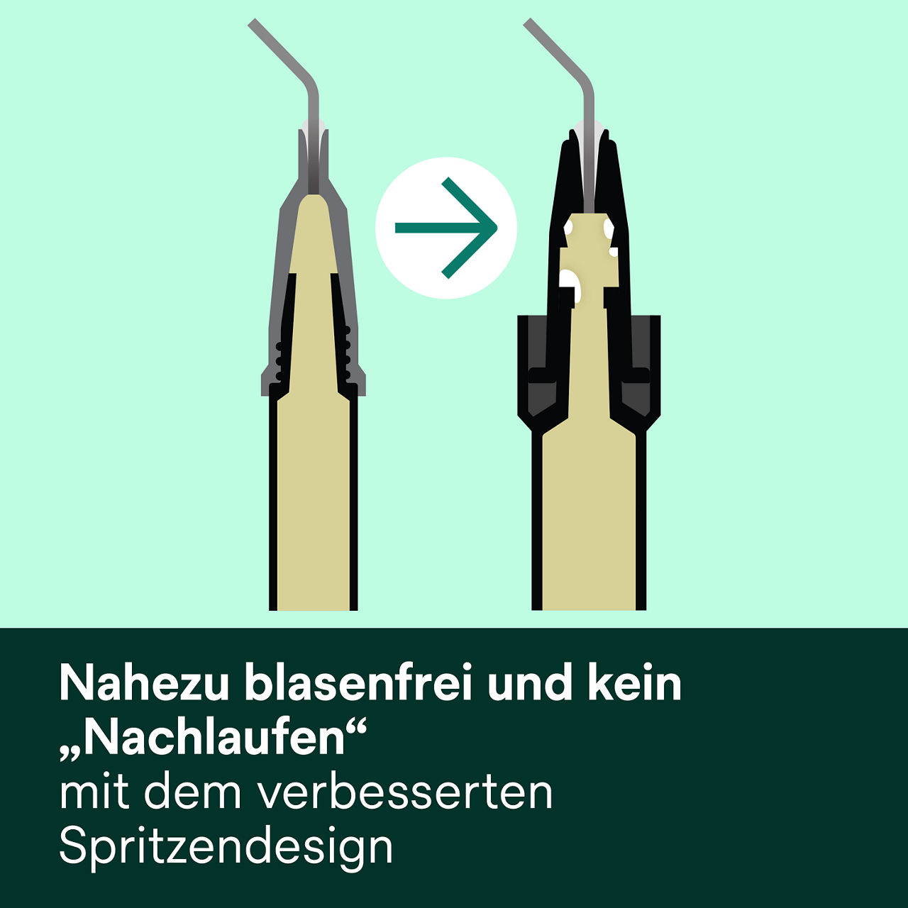 2- Filtek Supreme Flowable Syringe: Nahezu blasenfrei und kein „Nachlaufen“