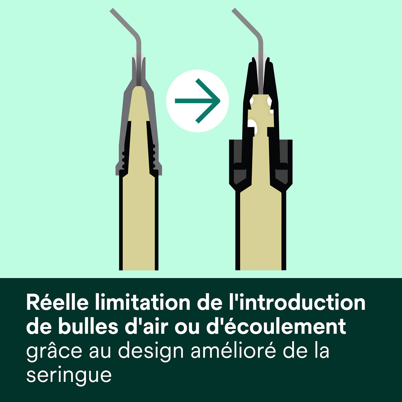 2- Filtek™ Supreme Flowable Syringe: Réelle limitation de l'introduction de bulles d'air
