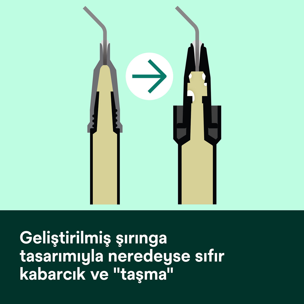 2- Filtek Supreme Flowable Syringe: Geliştirilmiş şırınga tasarımıyla