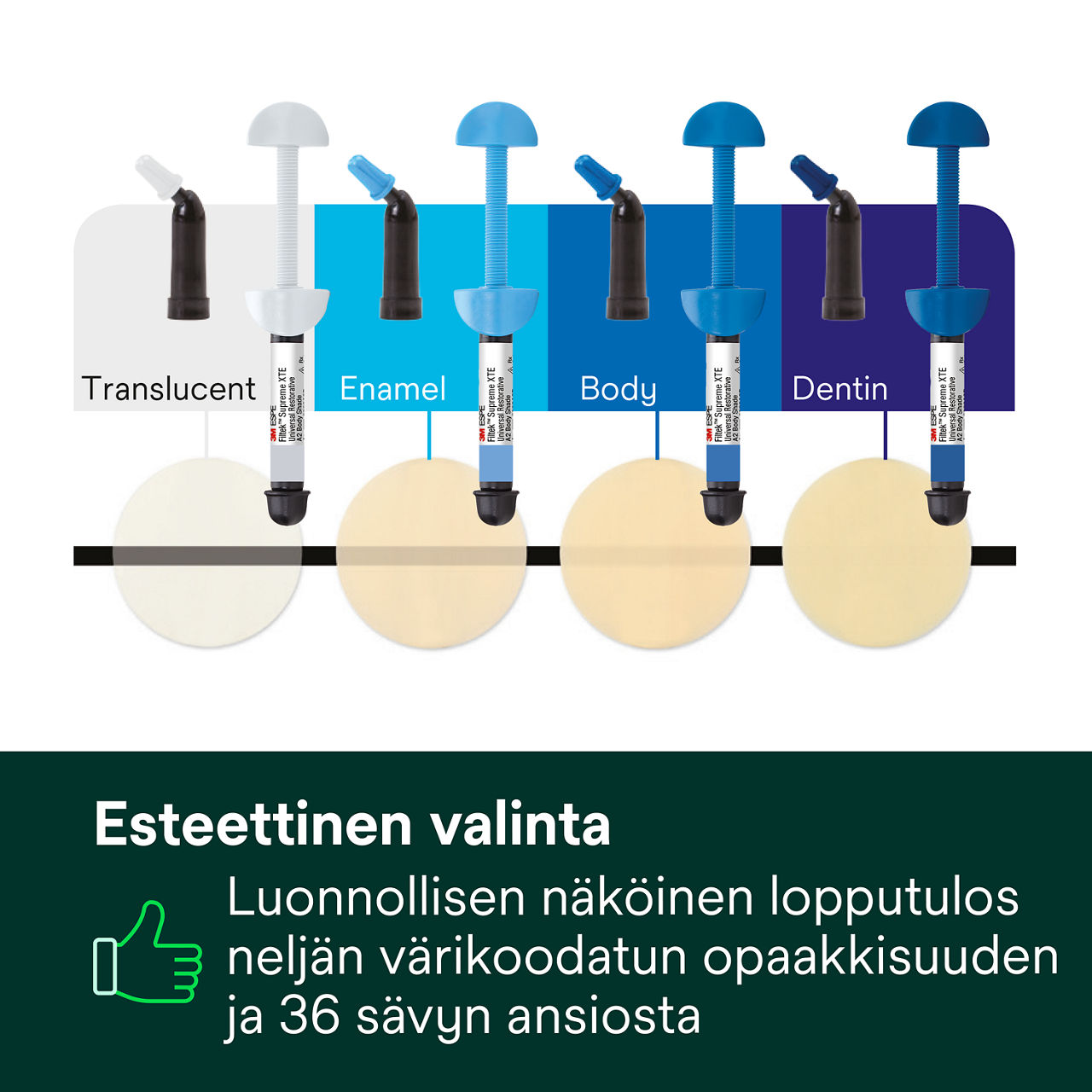 4- Filtek Supreme XTE: Esteettinen valinta