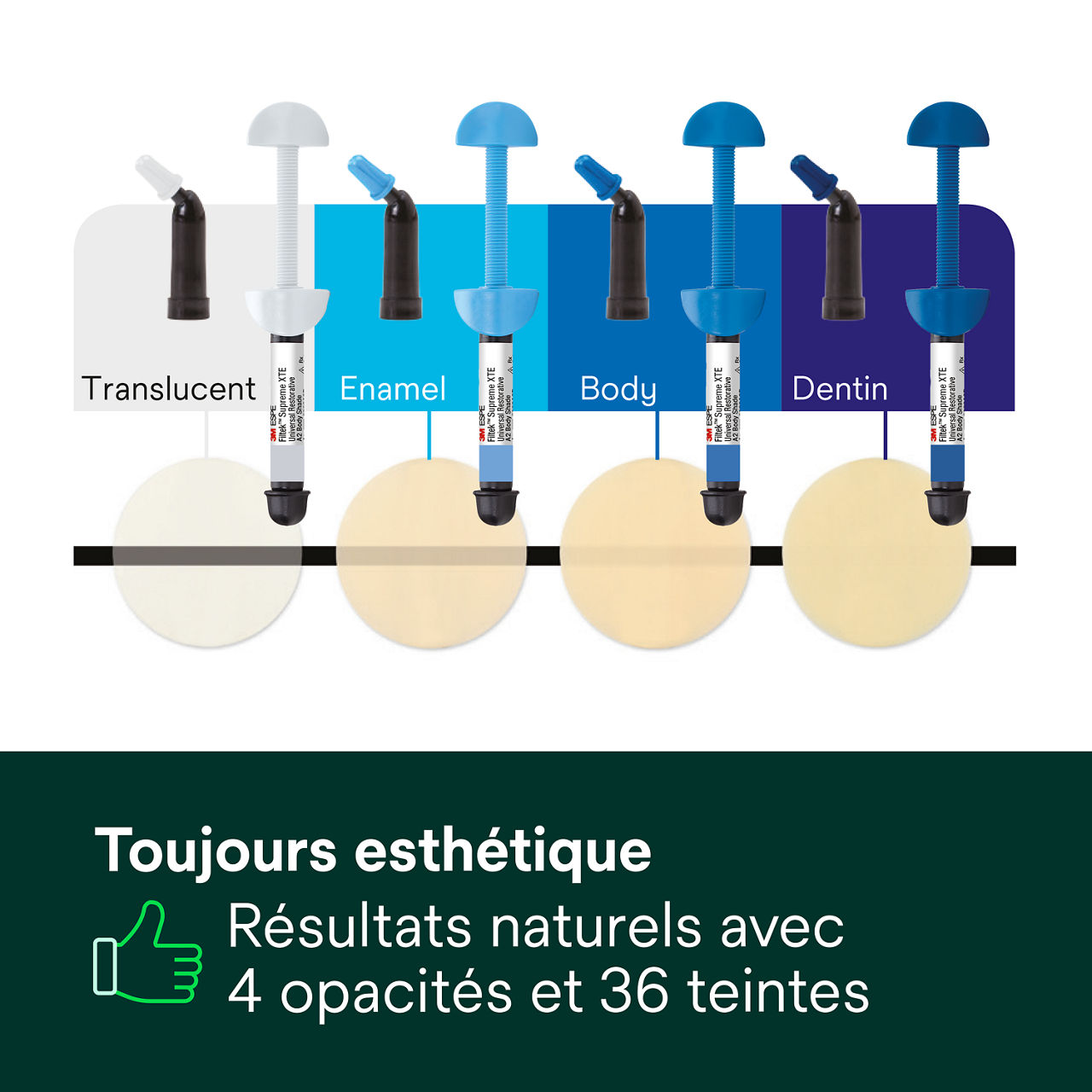 4- Filtek™ Supreme XTE: Toujours esthétique – Résultats naturels avec 4 opacités et 36 teintes