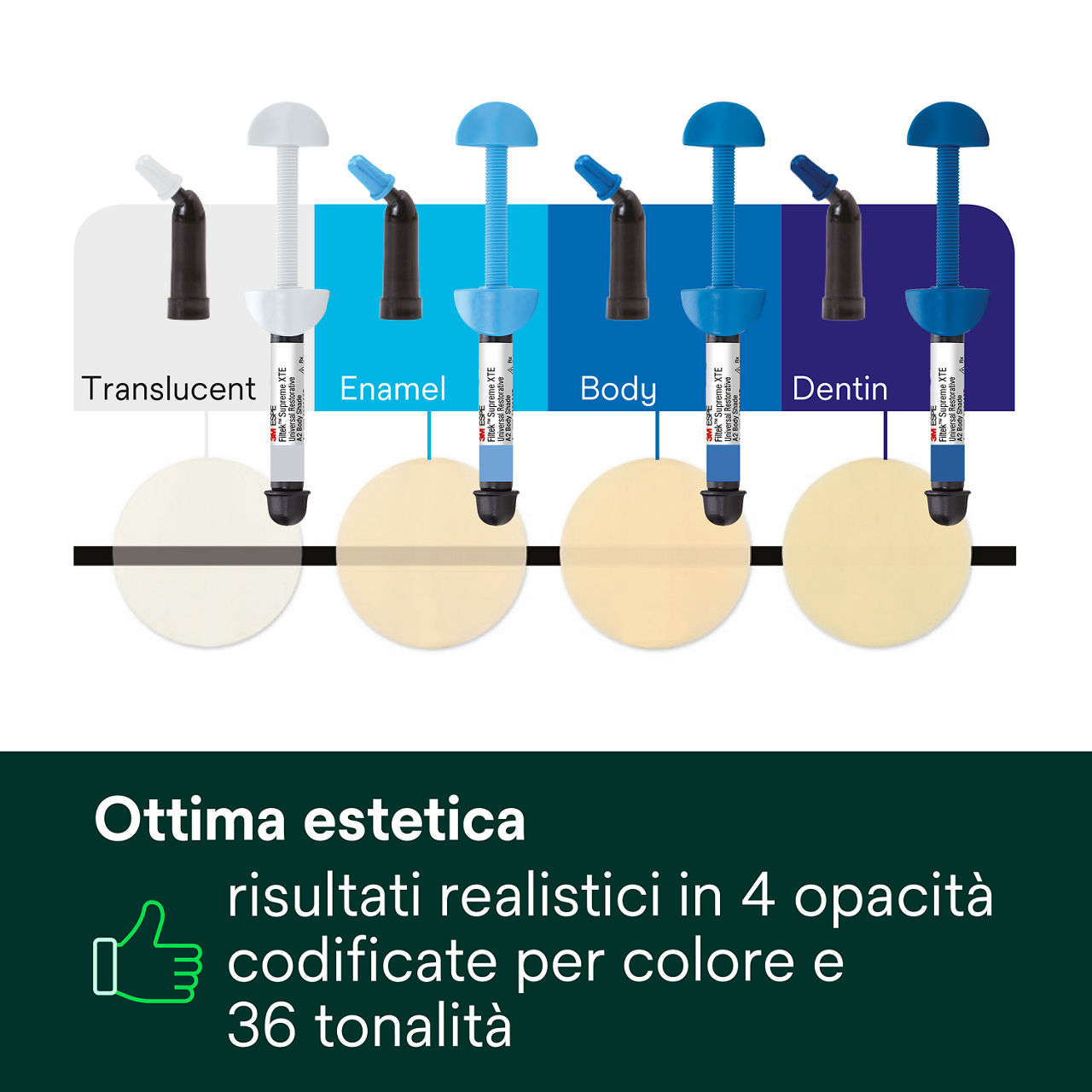 4- Filtek Supreme XTE: Ottima estetica