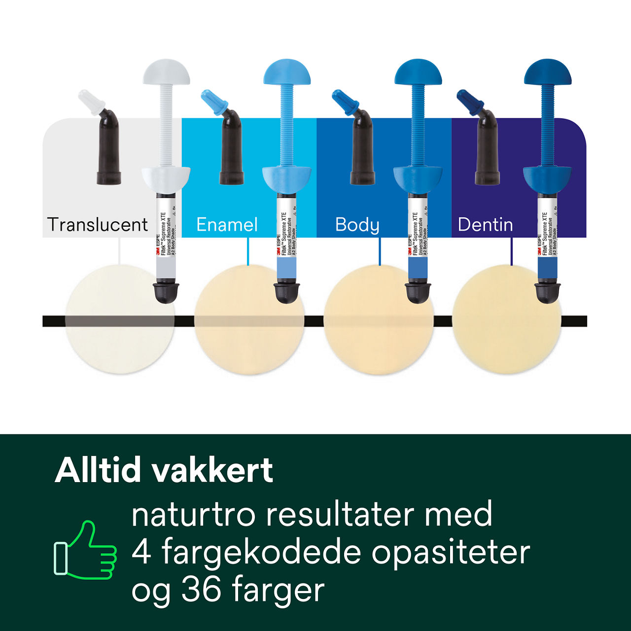 5- Filtek™ Supreme XTE: Alltid vakkert