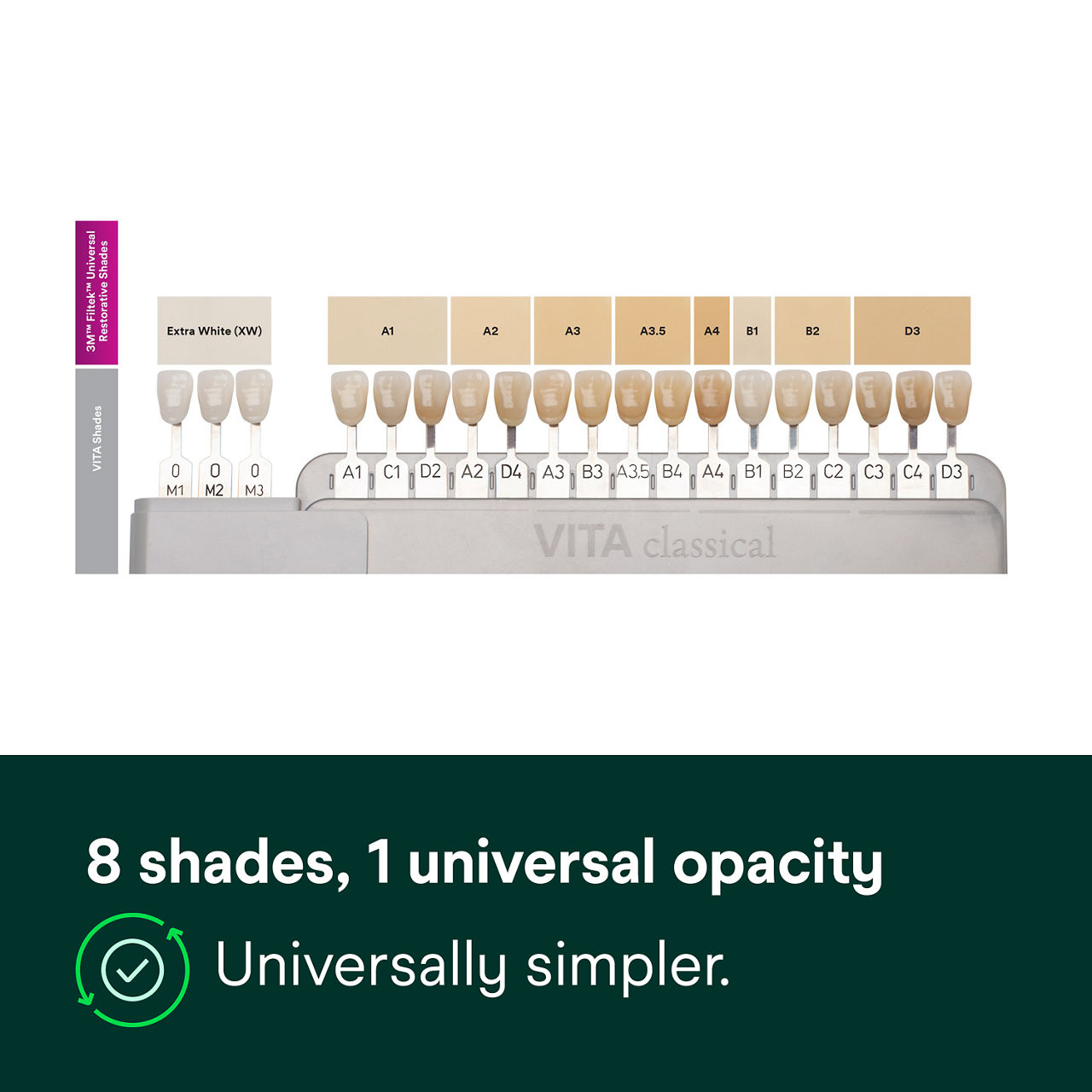 (2) Filtek Universal: 8 shades, 1 universal opacity