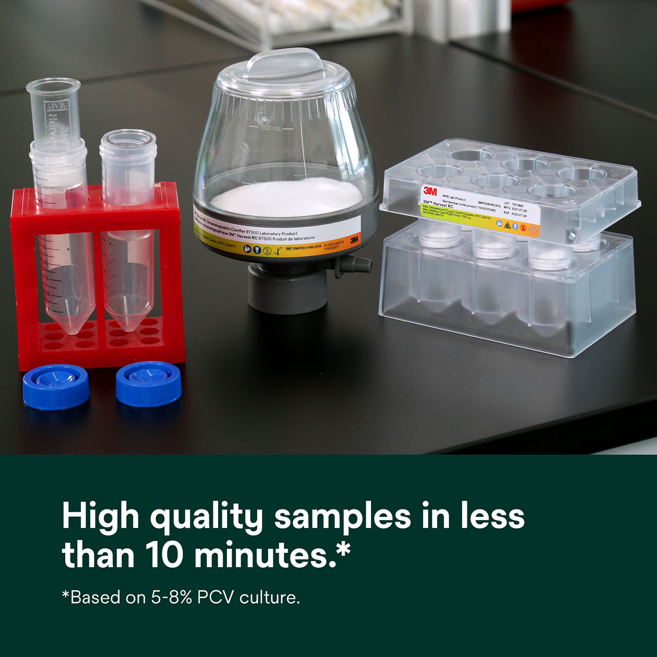 (5) Harvest RC Chromatographic Clarifier: High quality samples in less than 10 minutes*