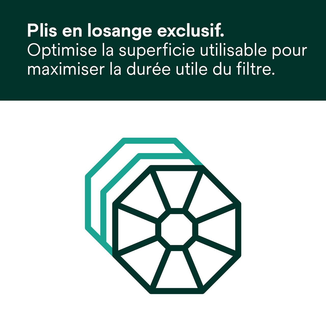 (1) High Flow HF/HFM : Plis diamant propriétaire
