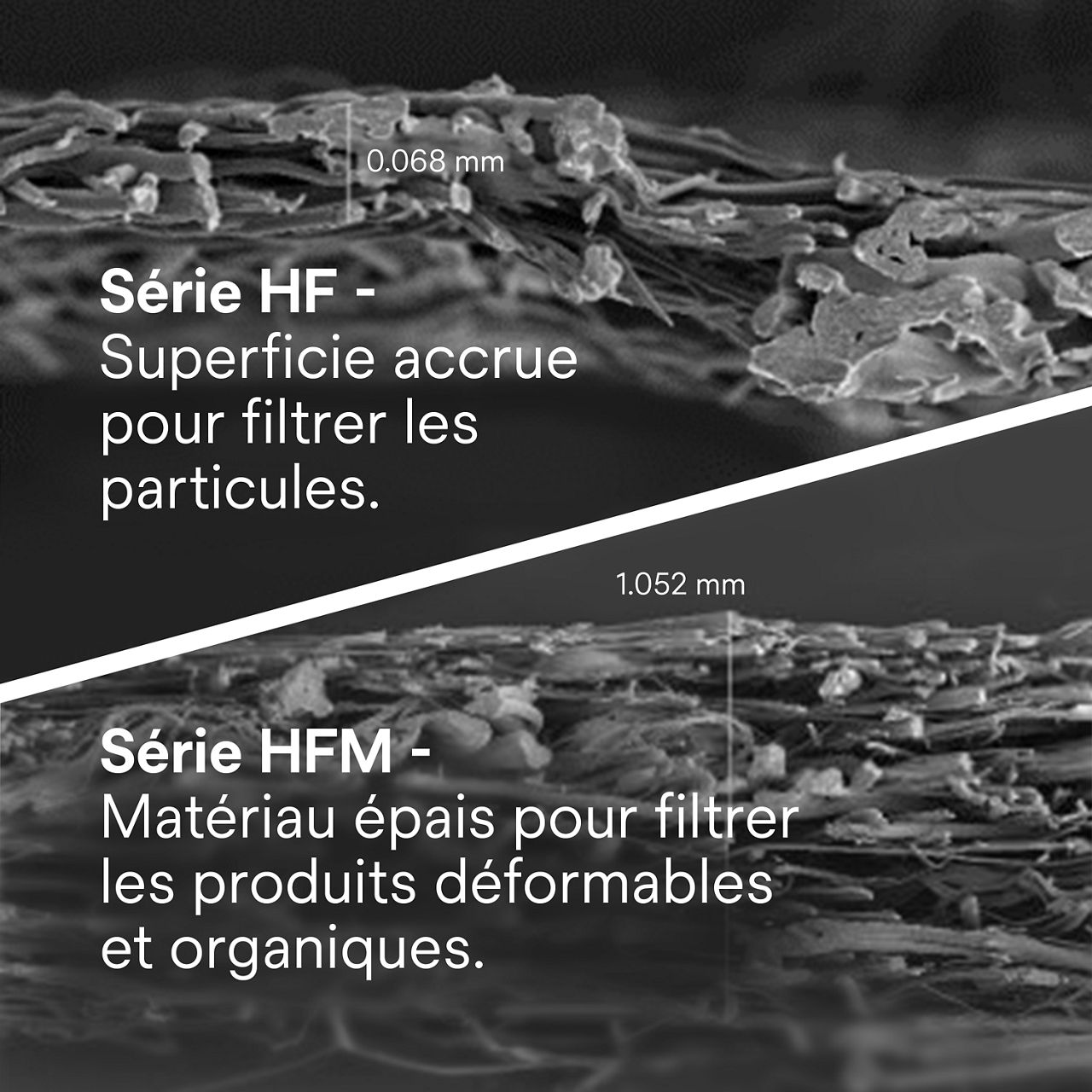 (6) High Flow HF/HFM : Simple couche vs. multi-couches