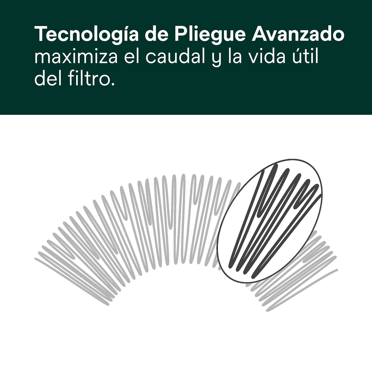 (4) High Flow HFR: Tecnología avanzada de plisado.