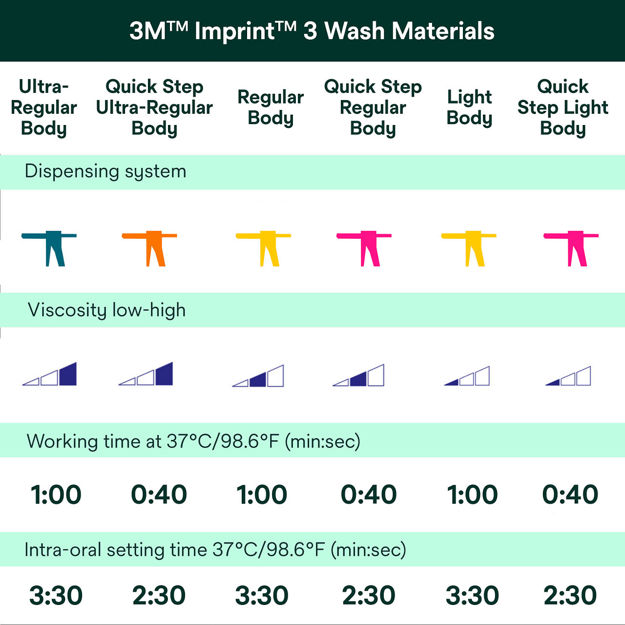 3M(TM) Imprint(TM) 3 Wash Materials