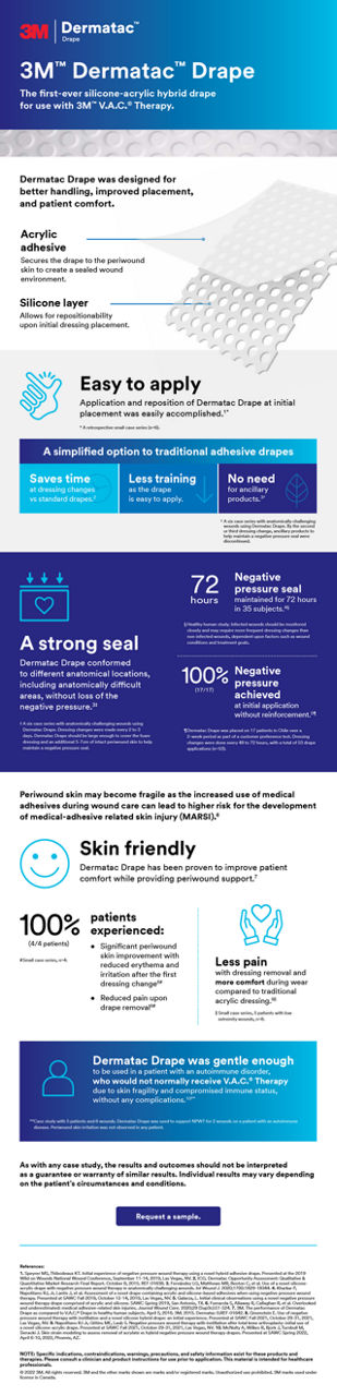 3M™ Dermatac™ Drape, Infographic Post-acute, Source Files