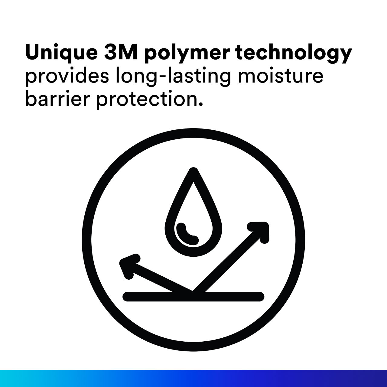 (2) Cavilon Durable Barrier Cream: Unique 3M polymer technology