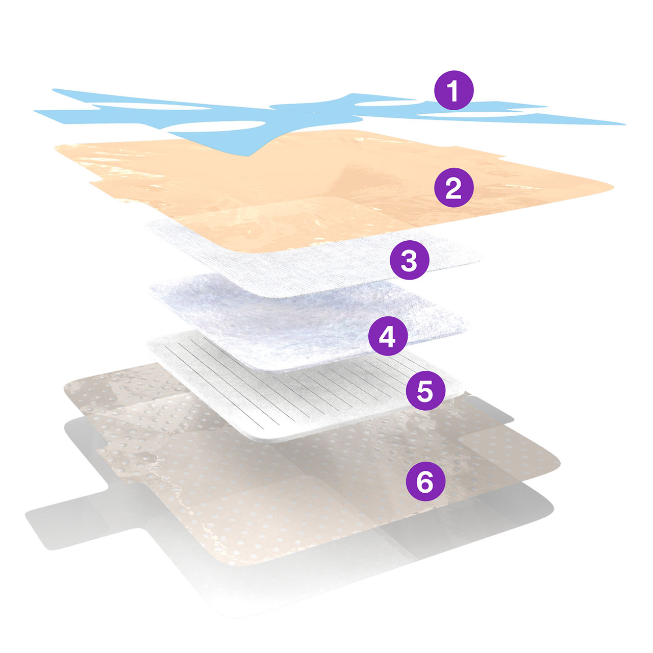 With a unique multi-layer design at your fingertips, the 3M™ Tegaderm™ Silicone Foam Border Dressing allows you to create a more positive clinician and patient experience.