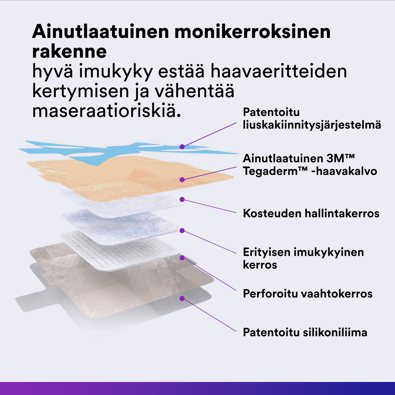 (1) Tegaderm™ silikonivaahto: Ainutlaatuinen monikerroksinen rakenne