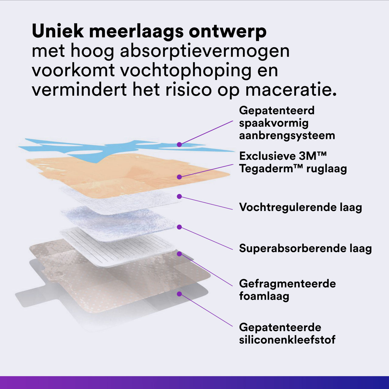 (1) Tegaderm Silicone Foam: Uniek meerlaags ontwerp
