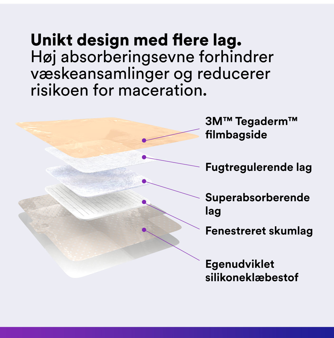 (1) Tegaderm™ silikoneskumforbinding: Unikt design i flere lag