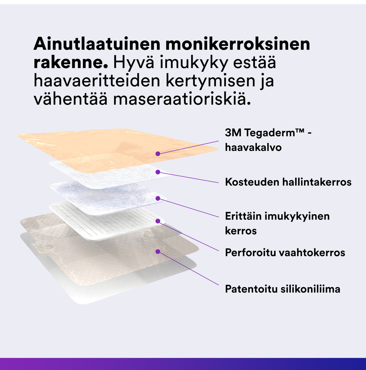 (1) Tegaderm™ silikonivaahtosidos: Ainutlaatuinen monikerrosrakenne