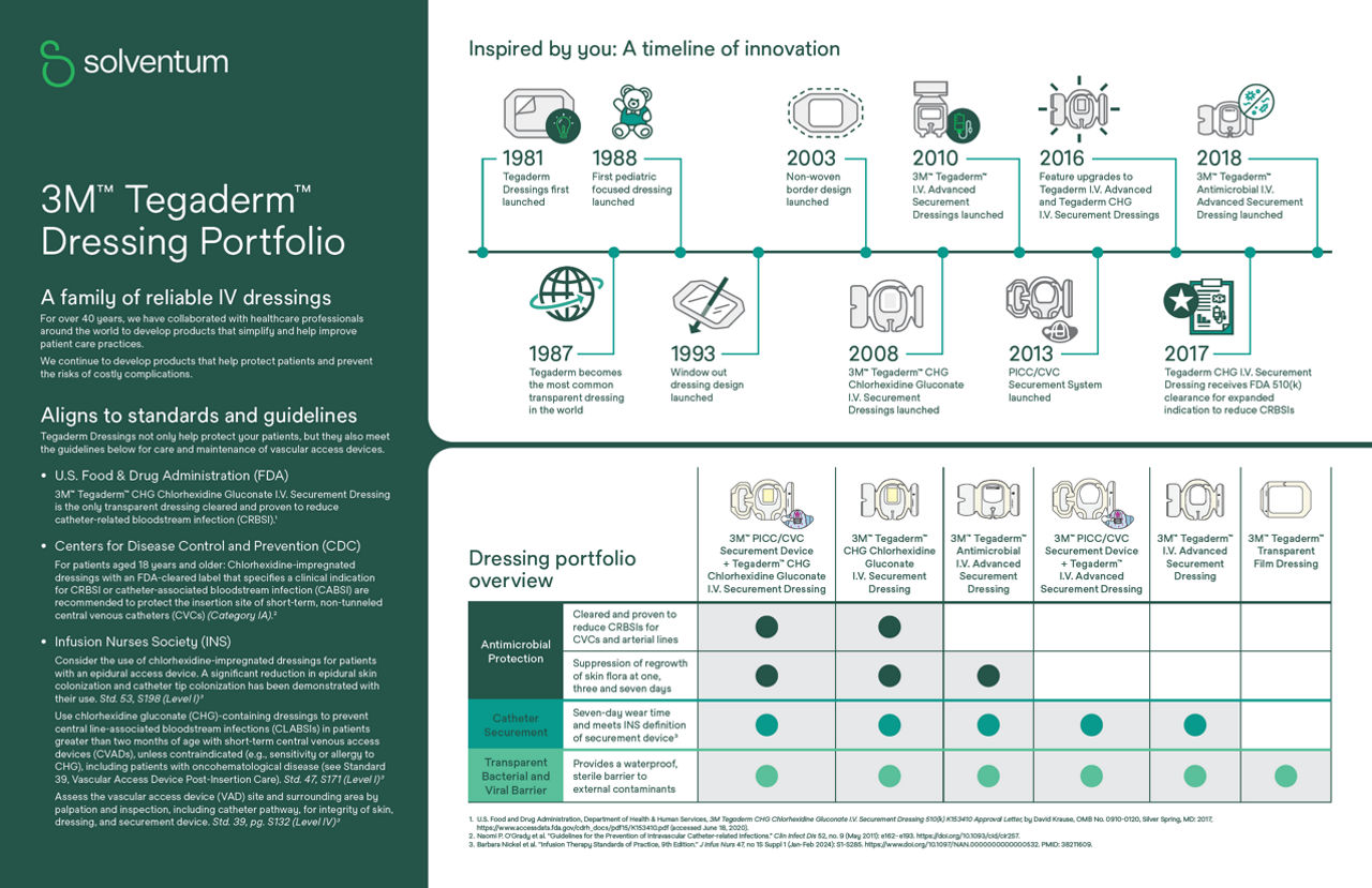 The world of 3M Tegaderm I.V. dressings preview