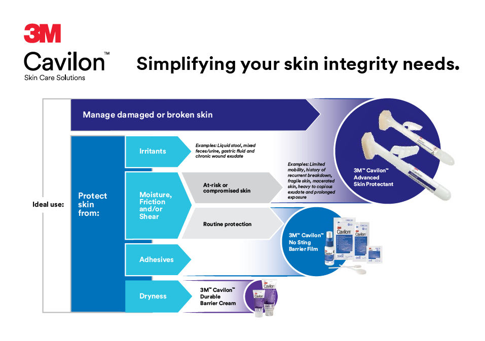 Med People Cavilon Advanced 003 Email